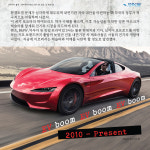 [그래픽뉴스] 전기차 역사, 100년이 넘었다는 거 아십니까?