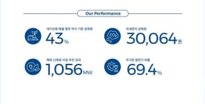 ＜2021 지속가능경영보고서＞로 본 한국중부발전 3가지 경영키워드