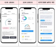 서금원, 신협과 서민금융 지원 강화 업무협약으로 온라인 근로자햇살론 제공