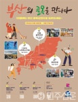 부산시, 골목상권 가을행사 개최, 부산의 골목을 만나다…
