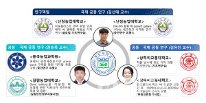 부산대, 국제 공동연구로 지속가능한 벼 생산 기술 선도