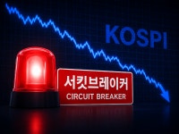 코스닥 이어 코스피도 서킷브레이커…이틀 연속 양대 시장 거래 중단