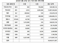 빗썸 해킹 피해액 절반 이상 복구, 외신들 반응은?… 정상화 일정은 '오리무중'