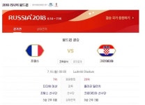2018 러시아 월드컵 결승전 일정 