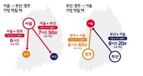 언제 출발할까, 빅데이터로 본 설연휴 도로상황 예측