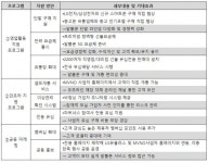 CJ헬로 인수 앞둔 LG유플러스, 알뜰폰 상생 파트너십 출범