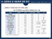 전자담배協, 정부 액상형 전자담배 세율 인상 근거 허위