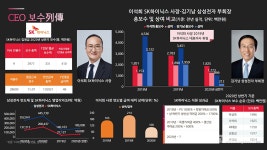 [CEO 보수列傳] SK하이닉스 성과급, 삼성전자와 키 맞추기 할까?