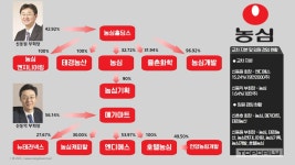 신춘호 회장 물러난 농심, 계열분리로 일감몰아주기 해소할까