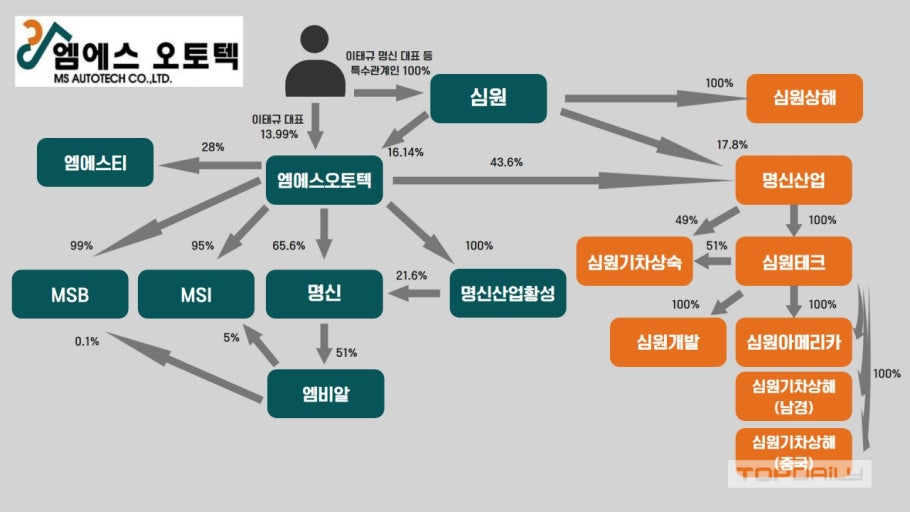 엠에스지주 이미지