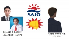 사조산업, 정기주총 보다 주진우 회장-소액주주 충돌이 문제