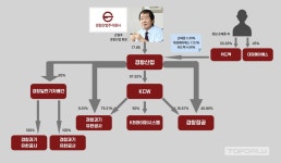 경창산업은 왜 대경에이에스를 밀어주나