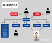 상신브레이크 내부거래에도 계열사 부진…정성한 사장 수익원은 보보스링크?