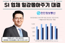 [SI업체 일감몰아주기 대결] 조원태 키운 한진정보통신, 아시아나 만나 우회 상장 노림수