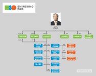 신성이엔지 후계구도 확정…차녀는 경영권, 장녀는 통행세 [중견기업 일감몰아주기]