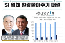 영풍그룹 서린정보기술 키우는 최 씨 일가…누가 과실 가져갈까 [SI업체 일감몰아주기 대결]