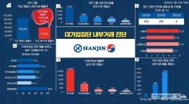 대한항공의 위기, 조원태의 위기로 [대기업집단 내부거래 진단]