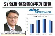대우조선해양 알짜 디에스엠이정보시스템, 현대중공업에 데려갈까 [SI업체 일감몰아주기 대결]