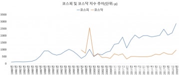 기술 테마주에 투자할 작전을 세우고 계십니까? [영화로 보는 경제]
