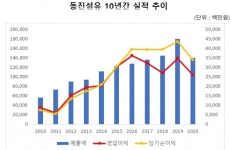 MBK, 동진섬유 품에 안은 배경은