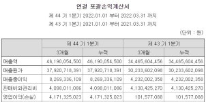 광림, 특장차 매출 2배 껑충…혁신사업 효과 톡톡