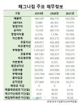 [반도체 주사위 던진 LX] ② 8인치 부활에 몸값 뛰는 매그나칩