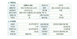 온페이스SDC, 비상장주식 사기 주의보