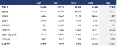 펄어비스, 신작 모멘텀 내년으로