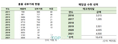 [지배구조 분석] [하림] ② 2세 개인회사 올품, 계열사 덕 '톡톡'