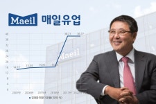 [유통家 승계 경영] [매일유업] ① 김정완 회장, 3세 승계 속도낼까