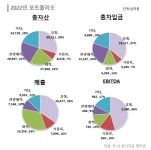 모범생 롯데칠성음료, 회사채 또 찍는다