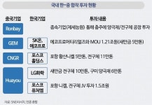 [에코프로머티리얼즈 IPO] ① LG엔솔 밸류체인 저격...중국산은 위험