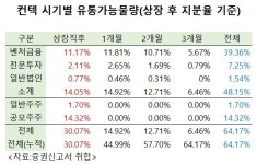 [컨텍 IPO] ③ 피할 수 없는 오버행