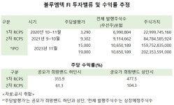 블루엠텍, 밸류 조정 신뢰 안가네