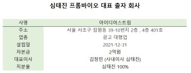 [IPO, 그 후] [프롬바이오] ① 심태진 대표는 왜 개인회사를 세웠나