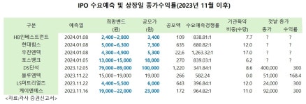 케이엔에스가 쏘아올린 단타 광풍