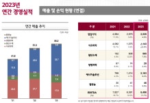 (주)엘지화학 엔씨씨옥소알콜공장(NCC) | [위기의 NCC] '1위도 예외없다'…LG화학도 줄줄이 매각설