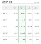 정유업 호황 온전히 누리지 못한 SK이노베이션