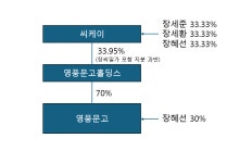 영풍 장녀에게 주어진 새로운 키 영풍문고