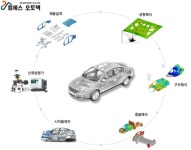 [기업 Check!] [엠에스오토텍] ④ 자금 활로 터준 KB운용, EB 투자 이익은