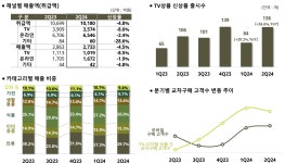 [기업 Check!] [GS홈쇼핑] ② GS리테일, 홈쇼핑 부진에도 돈 워리, 비 해피