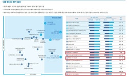 ESG 경영 한다더니...동원시스템즈, 환경법 위반 반복