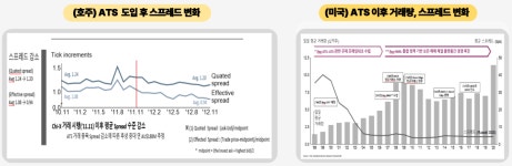 [복수거래소 시대 개막] 해외 사례로 본 시사점은