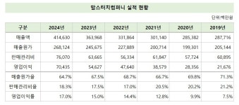[기업 Check!] [맘스터치] ① 원가율 낮춰 수익성 최대…가격 인상 왜 했나