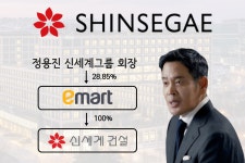 [건설사 점검] [신세계건설] 완전 자회사 양날의 칼…내부거래 족쇄