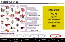 [씨앤씨인터 손바뀜] ③ '립퐁듀' 효과 끝났나…새 성장동력에 사활