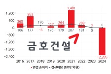 [건설사 점검] [금호건설] 배당주의 무배당 침묵…올해 곳간 풀까