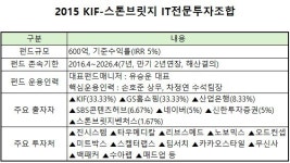 [VC펀드 줌인] KIF 장학생 스톤브릿지벤처스, 600억 2015펀드 청산절차 돌입