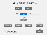 넥스쳐, 5년째 계속기업 불확실성 꼬리표…아이러브커피 신화 끝났나