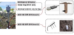 제주 농경지 토양수분 74개 지점 상시 관측체계 구축